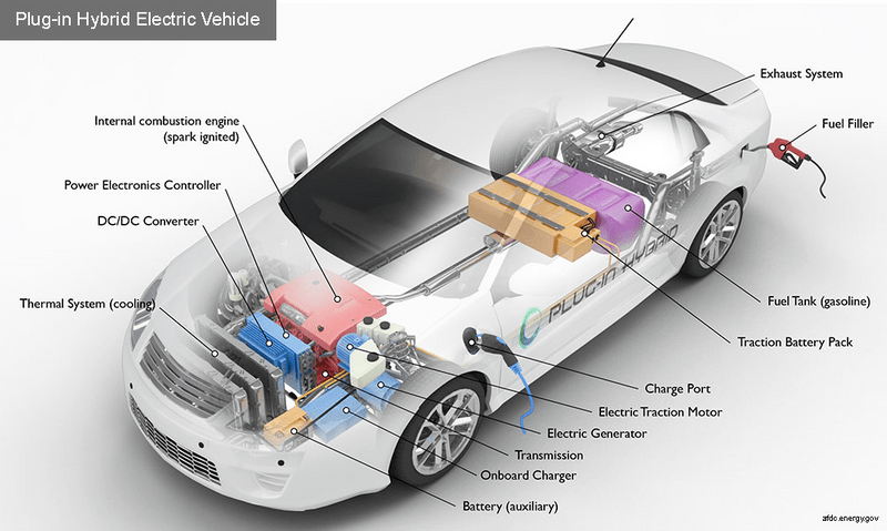 PHEV Schematic